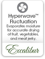 Hyperwave Fluctuation