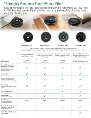 iRobot Cleaning Comparison