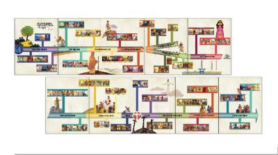 The Gospel Project for Kids: Giant Timeline Bonus Pack | LifeWay Kids
