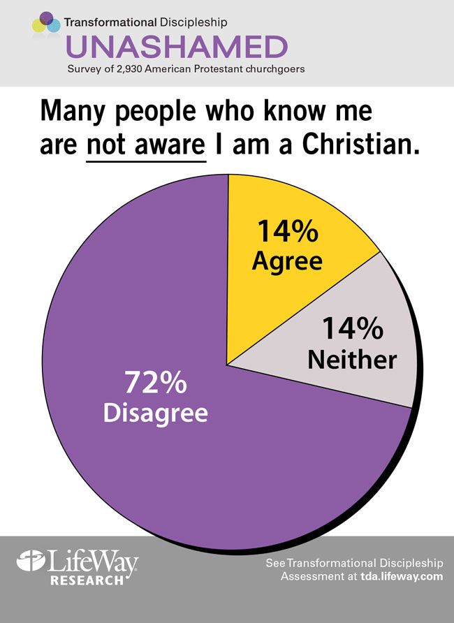 many people who know me, tda, unashamed, christian, lifeway research