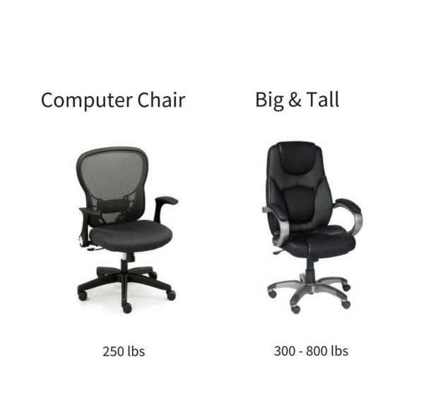 How Much Weight Does The Standard Office Chair Hold