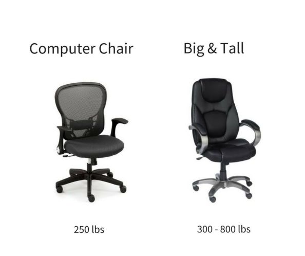 How Much Weight Does The Standard Office Chair Hold