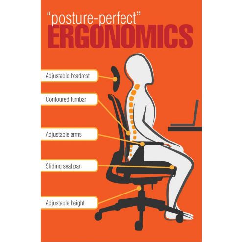 What Are Ergonomic Chairs Officechairs Com