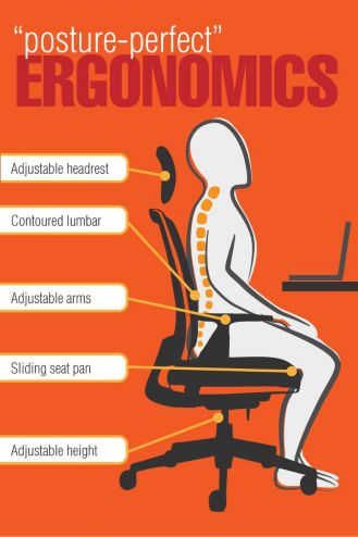 What Are Ergonomic Chairs Officechairs Com