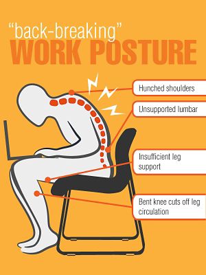 back breaking work posture