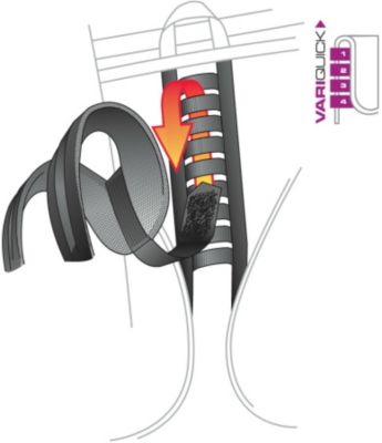 Variquick Shoulder Adjustment