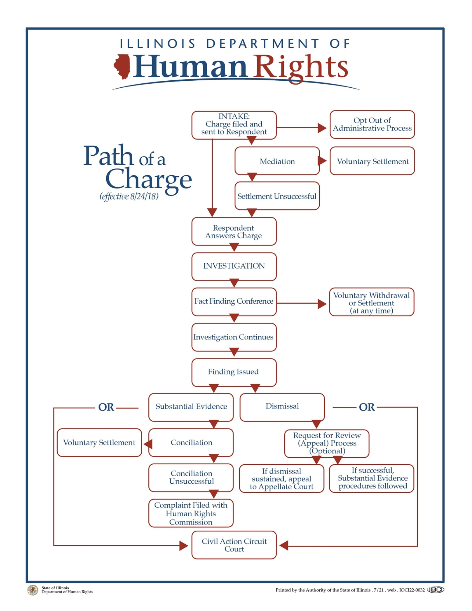 IDHR Path of a Charge_7-14-21