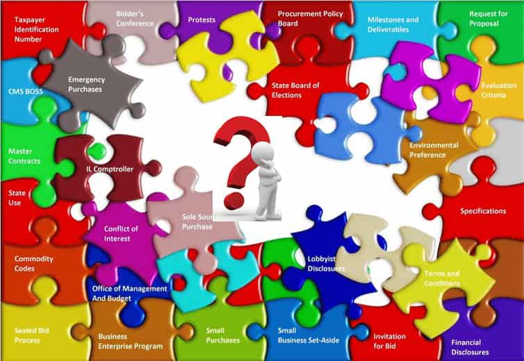 Procurement puzzle picture