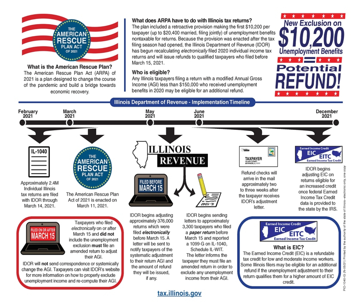 American Rescue Plan Act of 2021 - Nontaxable Unemployment 