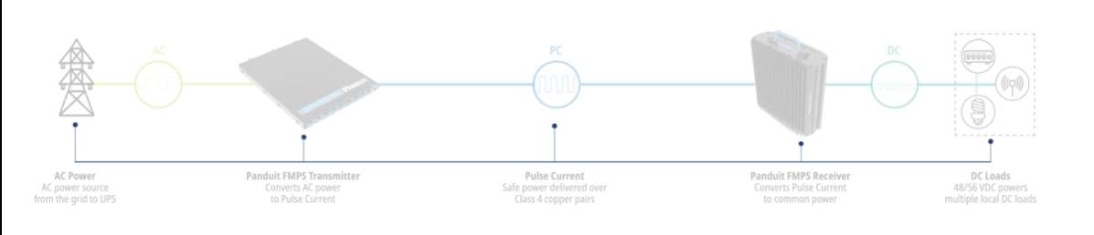 FMPS Graphical Workflow