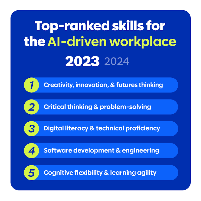 Top ranked skills for the ai-driven workplace