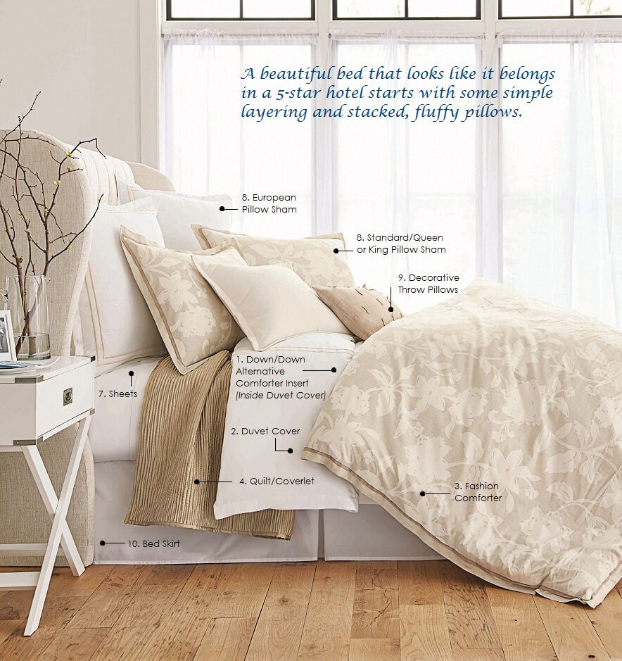 Buying Guide To Top Of Bed Bed Bath Beyond