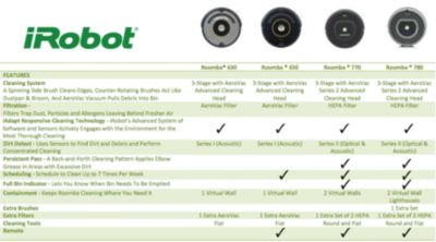 Irobot Model Comparison Chart   IRobot Roomba Comparison