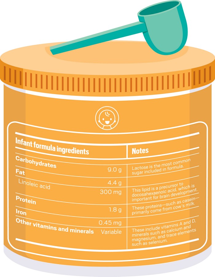 what-is-infant-formula-and-how-can-scientists-make-it-more-like-human