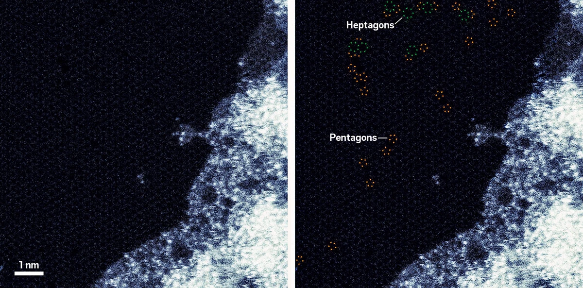 A side-by-side view of the same micrograph showing a periodic arrangement of gray dots on most of the image and a brighter, irregular blob in the lower-right corner. In the left image, a 1 nm scale bar suggests the full image is roughly 10 nm<sup>2</sup>. The right image has highlighted sets of red dots in fives and yellow dots in sevens.