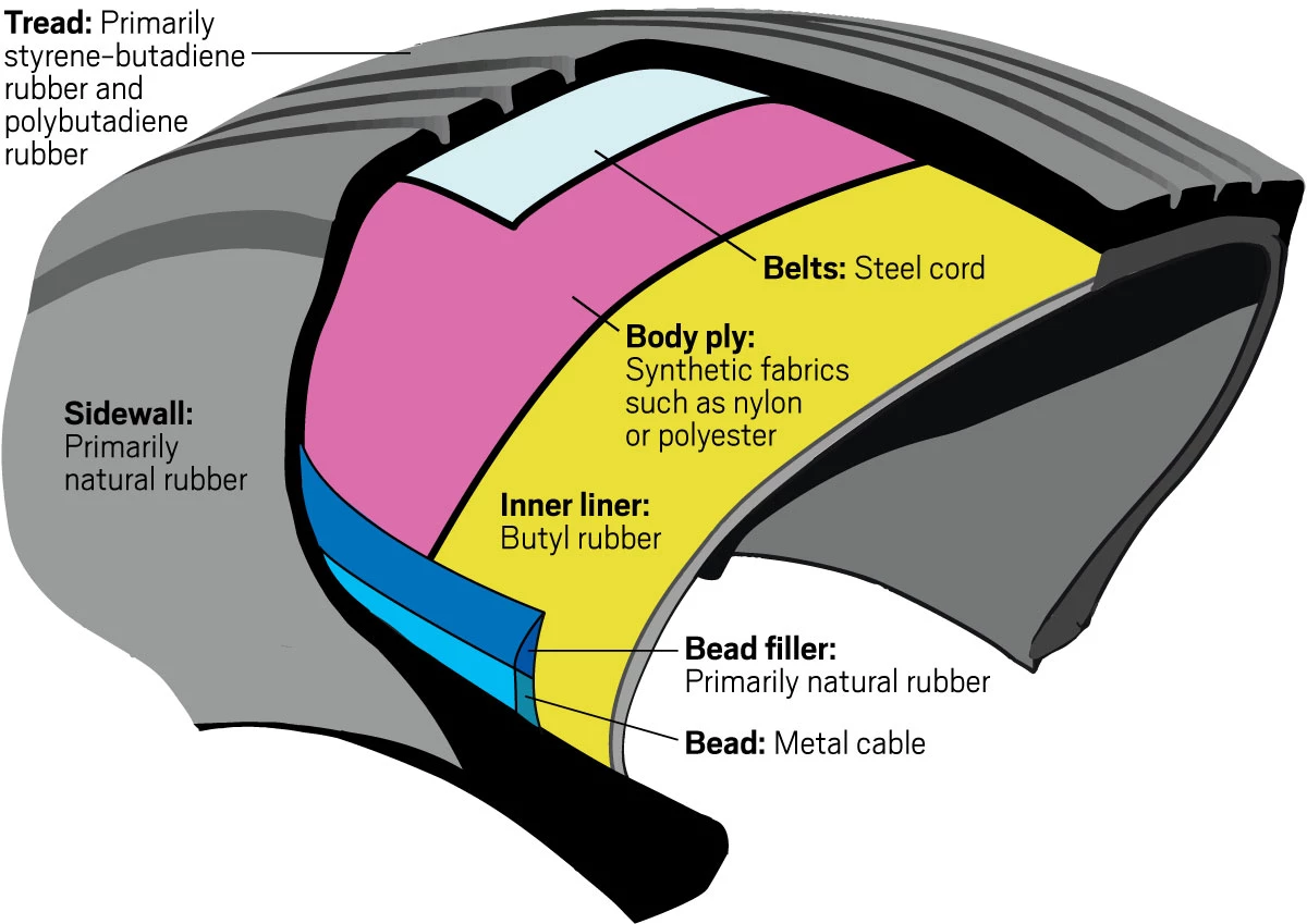 What Is Rolling Resistance In Tires: Key Facts You Must Know