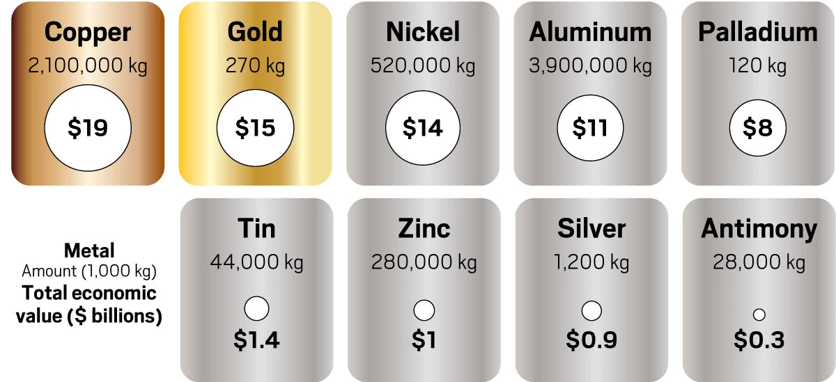 How to Recycle Old Electronics Consumer Reports: Ultimate Guide
