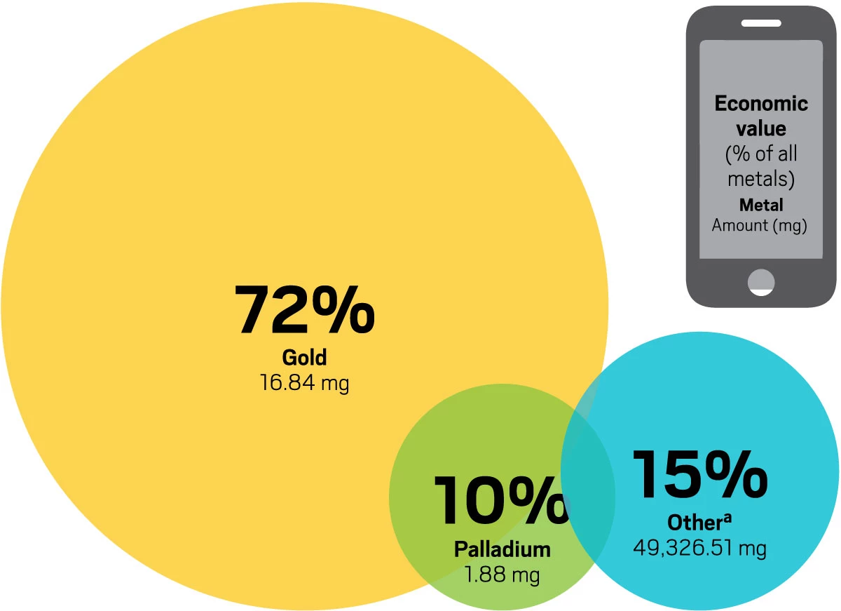 How to Recycle Old Electronics Consumer Reports: Ultimate Guide
