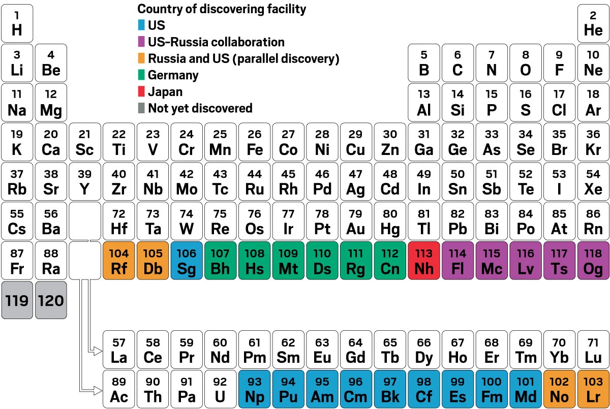 灰野敬二 / TABLE OF THE ELEMENTS Japan Japanese Periodic Table of The Elements Vintage Chart
