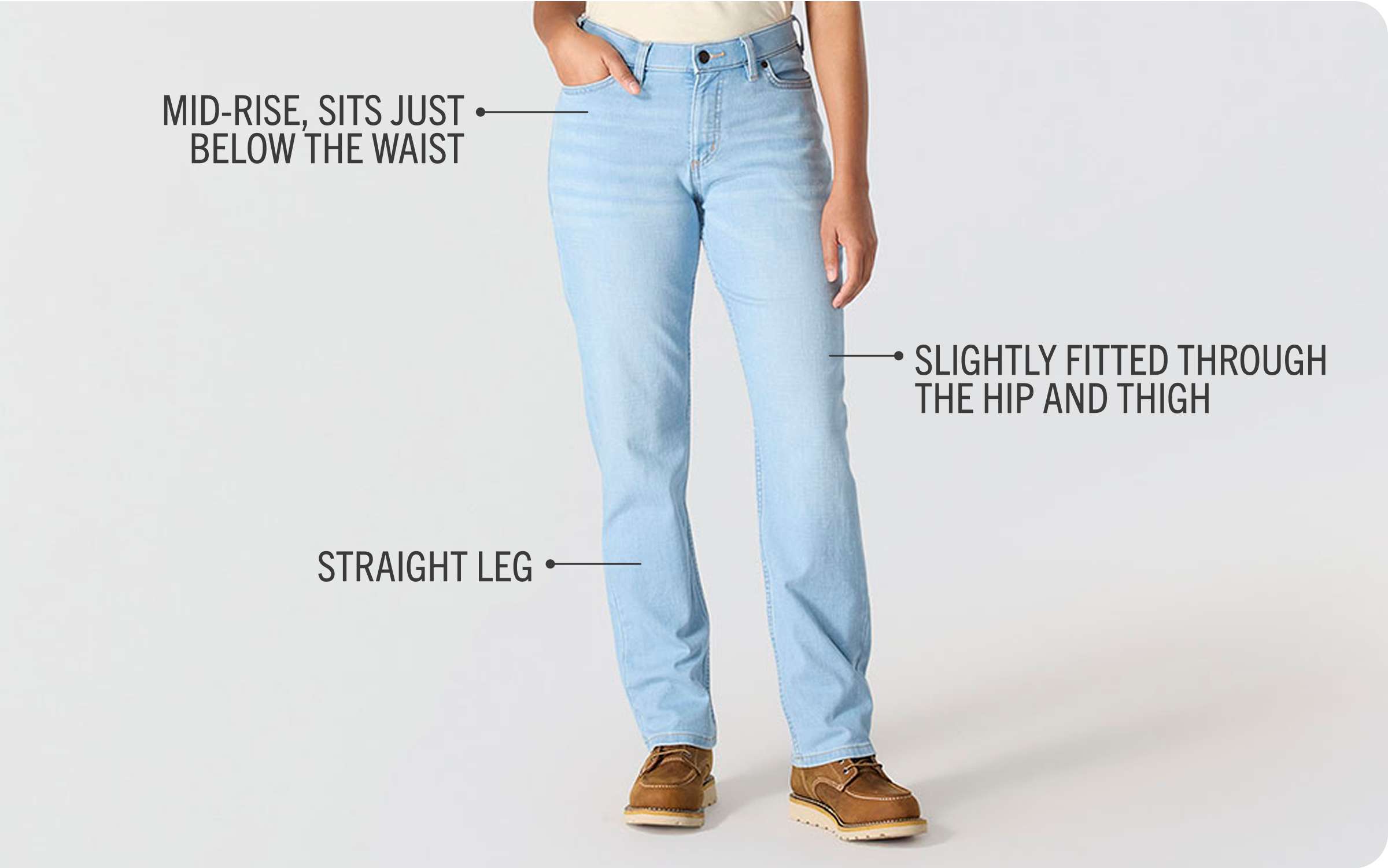 MID-Rise, sits JUST BELOW the waist, SLIGHTLY FITTED THROUGH THE HIP AND THIGH, STRAIGHT LEG
