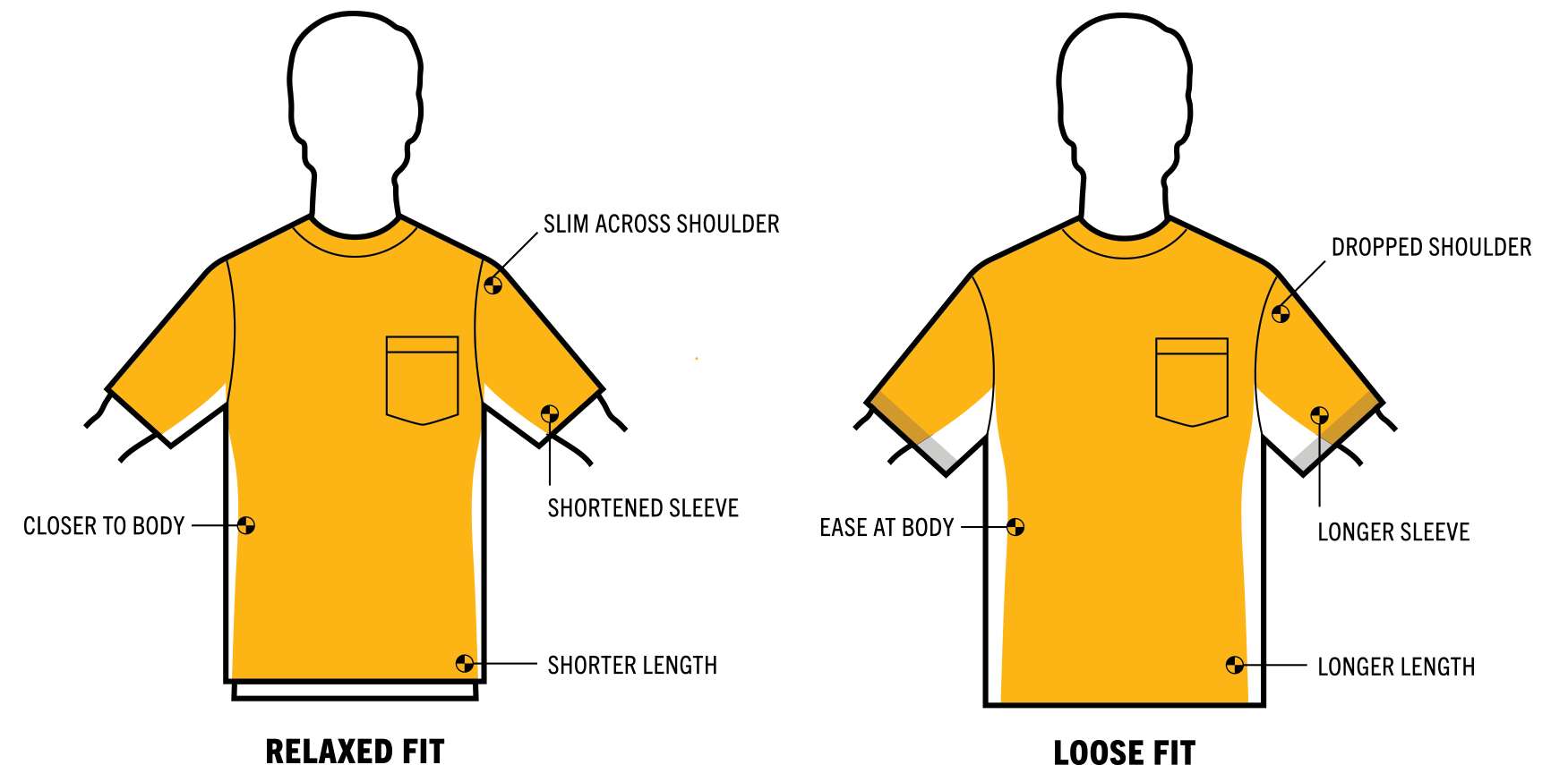 Official Carhartt Men's Clothing Size & Fit Guide