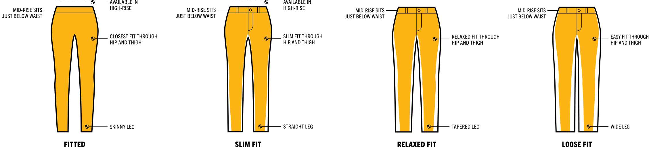 Official Carhartt Men's Clothing Size & Fit Guide