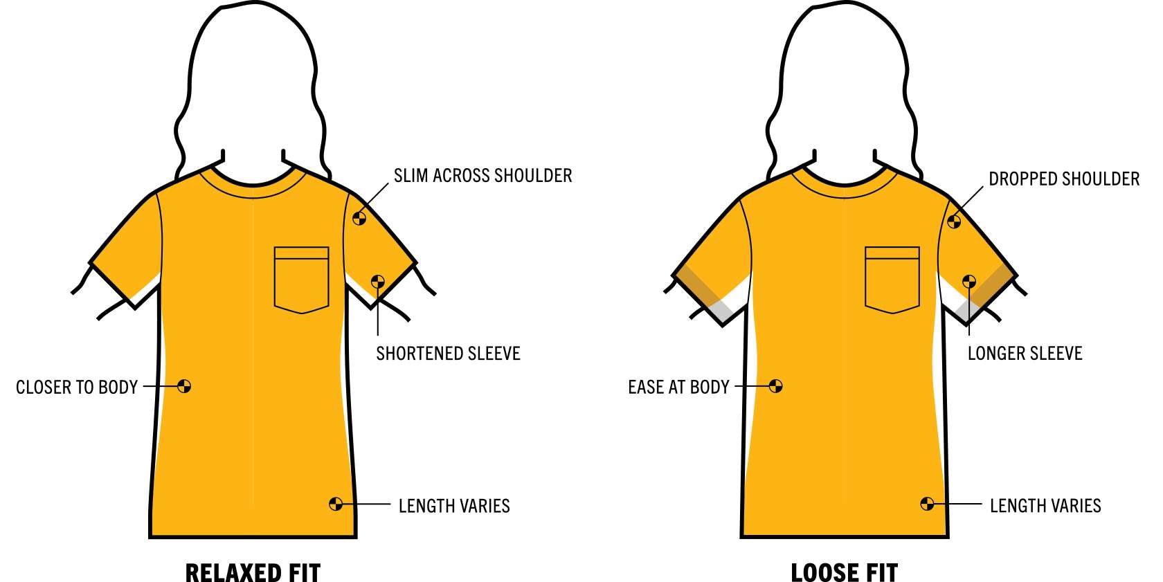 T-shirt Fit Guide - Men's