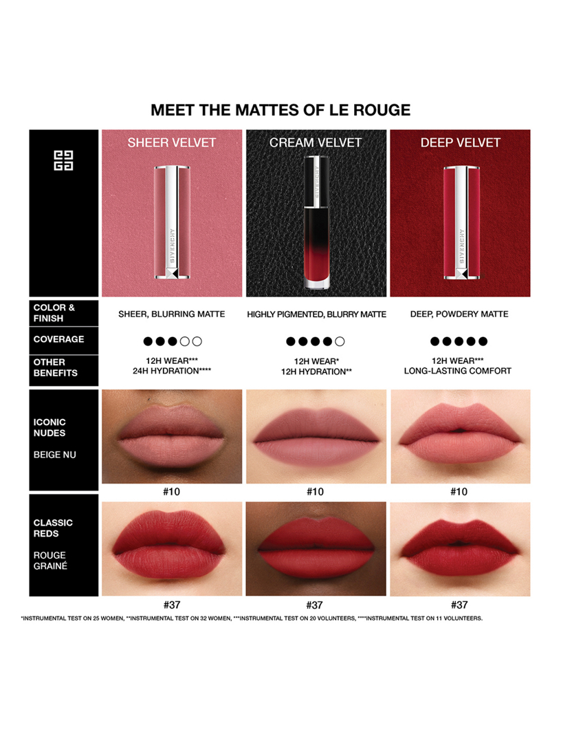 GIVENCHY Le Rouge Interdit Cream Velvet Lipstick Holt Renfrew