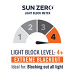Sun Zero Duran Energy Saving 100% Blackout Grommet Top Single Curtain Panel