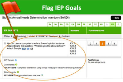 sandi-alternate-assessment-for-swid-lakeshore