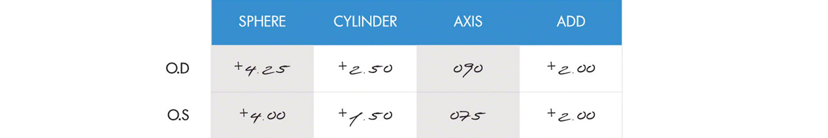 How To Read Your Eyeglass Prescription Lenscrafters