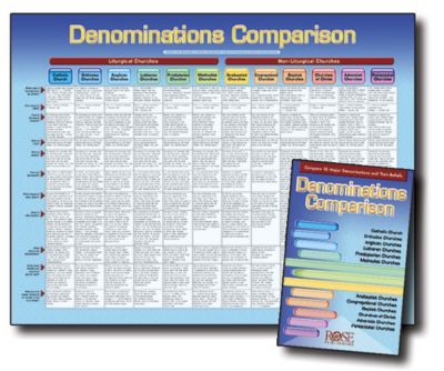 christian-denomination-chart-therapy-mental-health-psychology-life-weavings