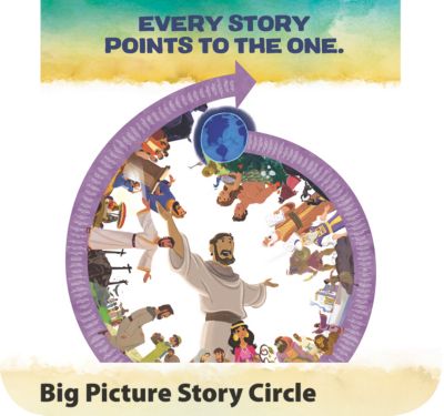 16+ The Big Picture Story Bible Pictures