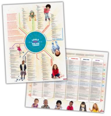 Level of Biblical Learning Poster Pkg. 10