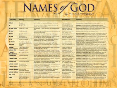 Marilyn And Names Of God Chart