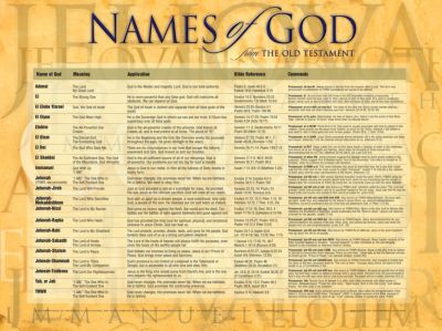 God's Names And Meanings Chart