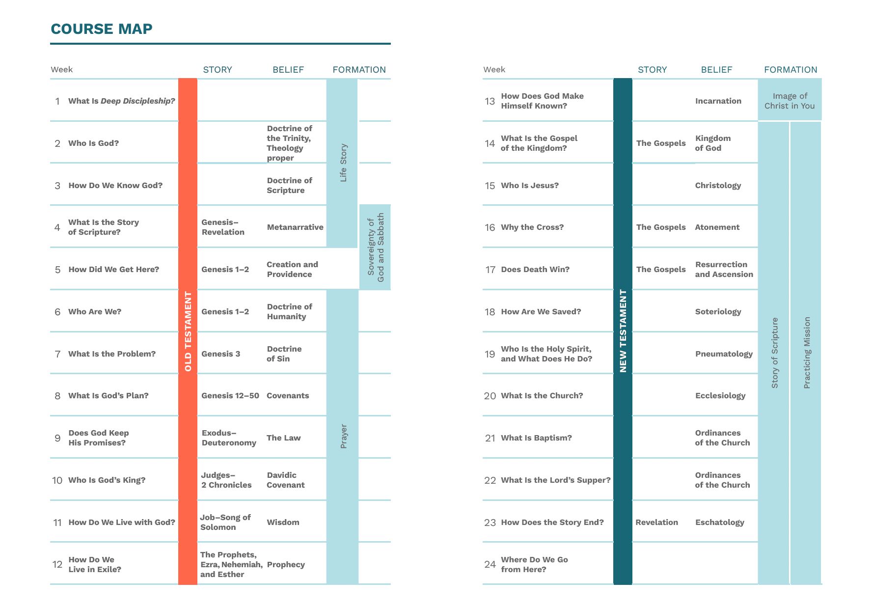 Course Map - View Now