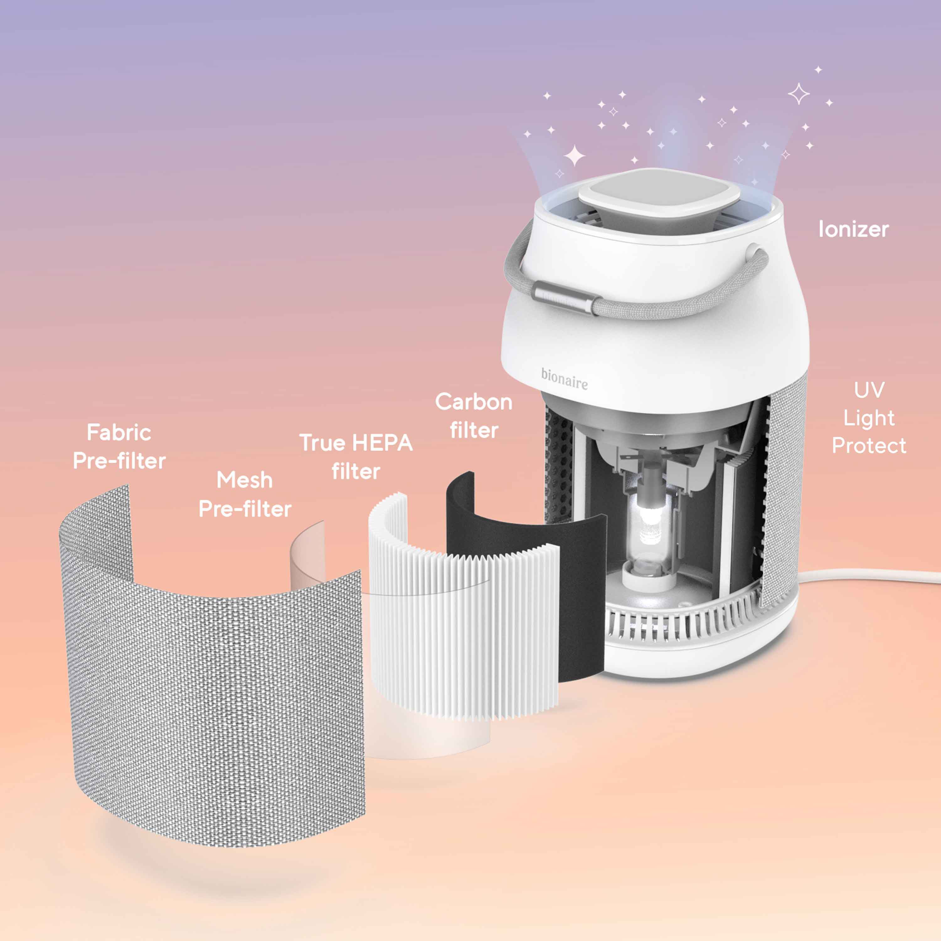 Purificateur d'air Bionaireᴹᴰ à technologie UV et filtre HEPA