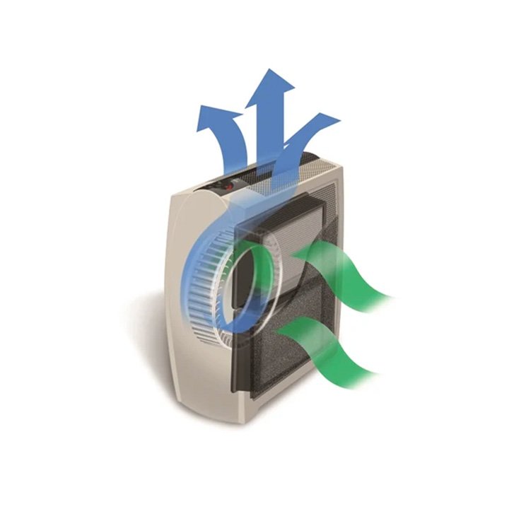 What Does HEPA Mean?