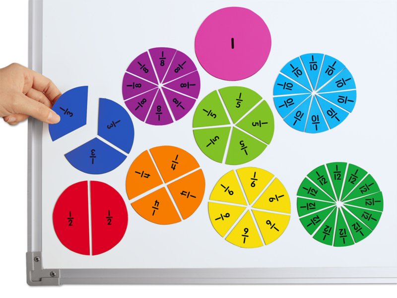 Fraction Circles Templates Master Template