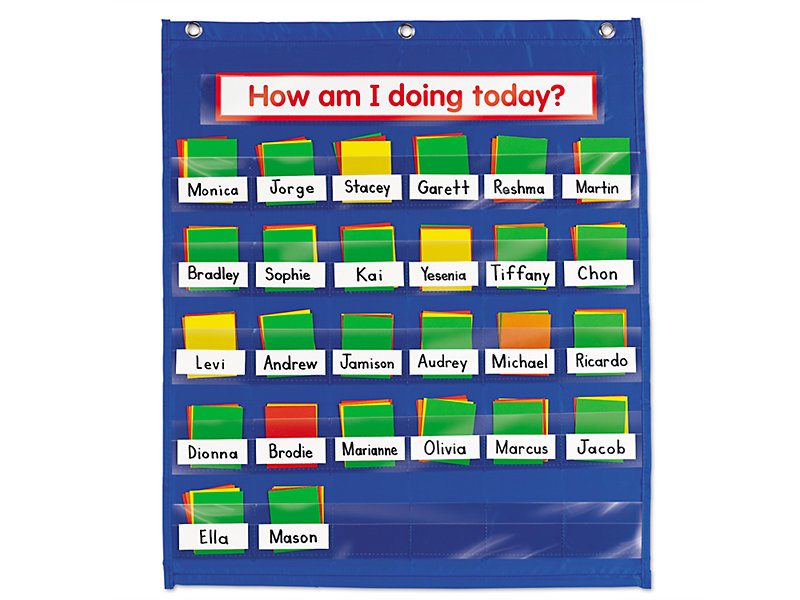 blue pocket chart with header "How am I doing today" with student names and green, yellow, orange, and red cards in each pocket. 