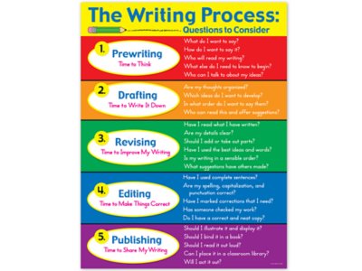 The Writing Process Poster At Lakeshore Learning   Scd6308