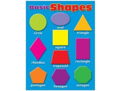 Basic Shapes Poster at Lakeshore Learning