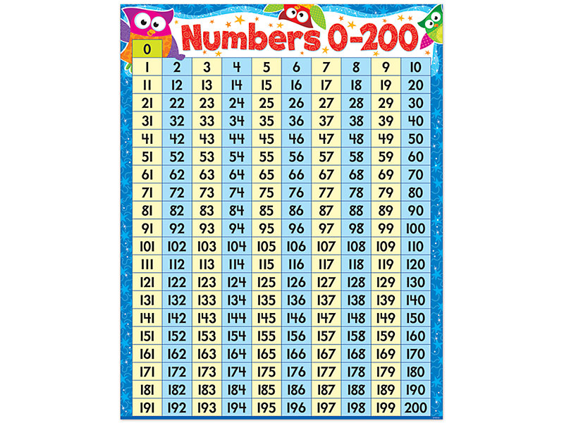 owl-stars-0-200-number-chart-at-lakeshore-learning