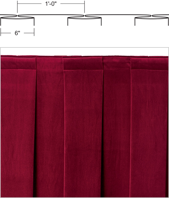 100% Fullness Box Pleats
