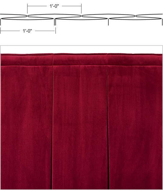 200% Fullness Box Pleats