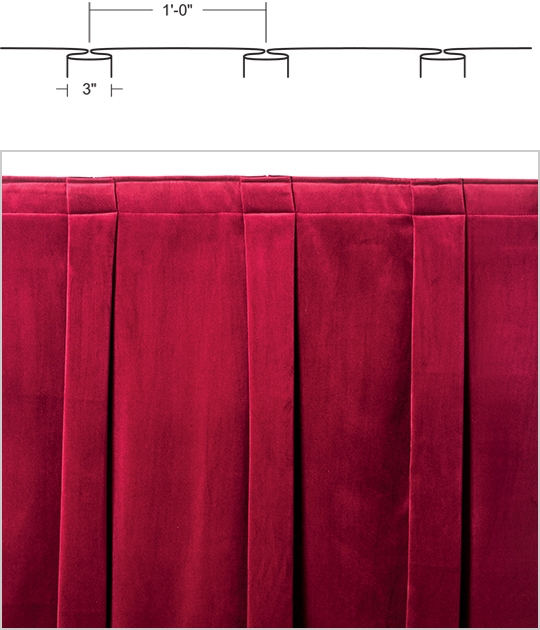 50% Fullness Box Pleats