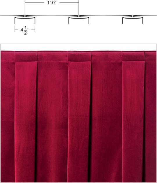 75% Fullness Box Pleats