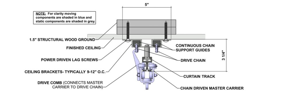 ceiling mounted Chainrail installation diagram
