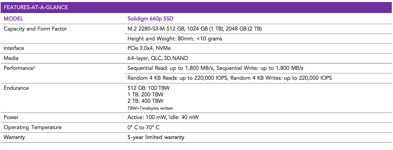 Chart with performance specs for the 660p SSD, along with other product pertinent information